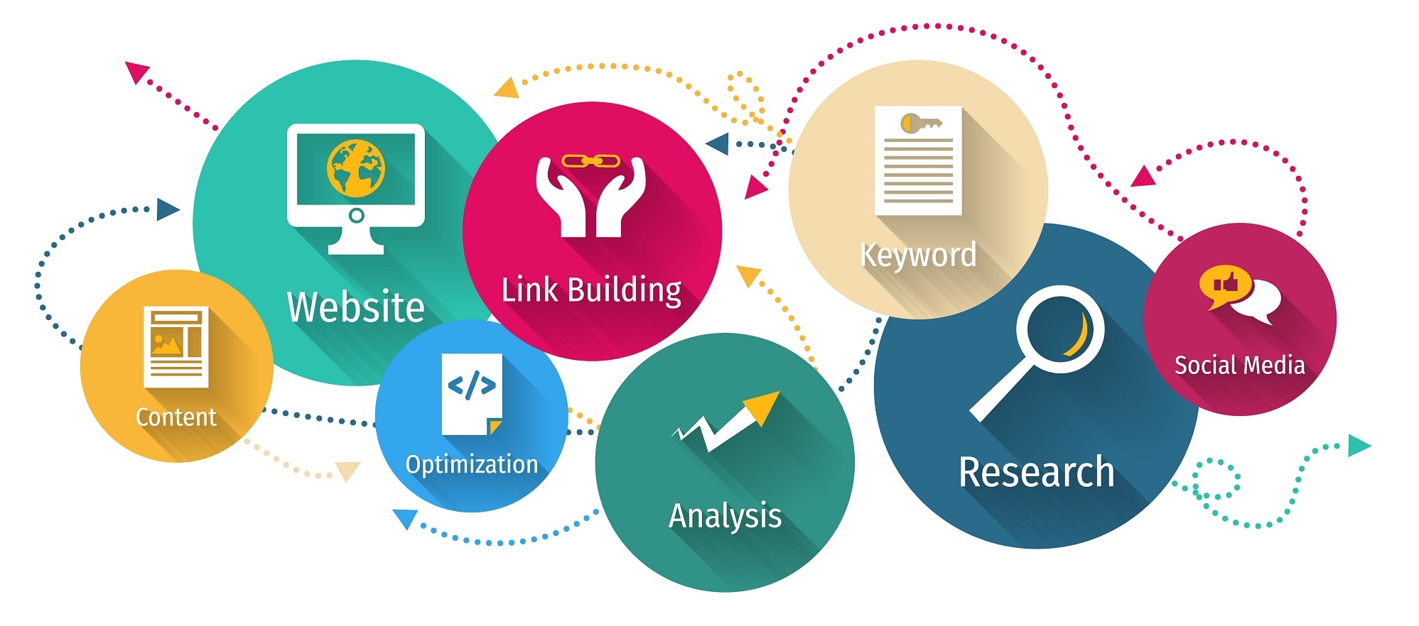 digital marketing, seo tools for business, optimize your keywords